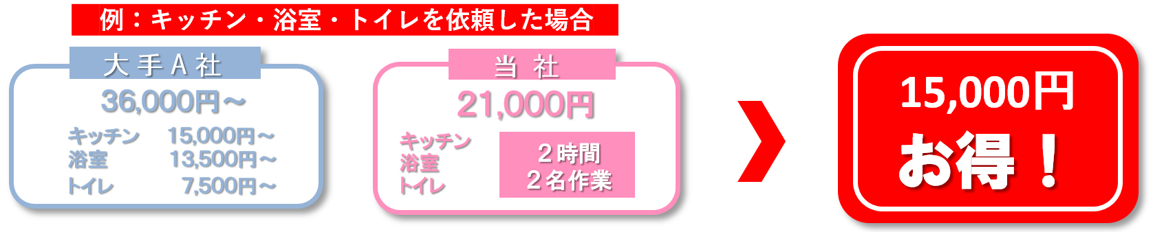 リーズナブルな料金